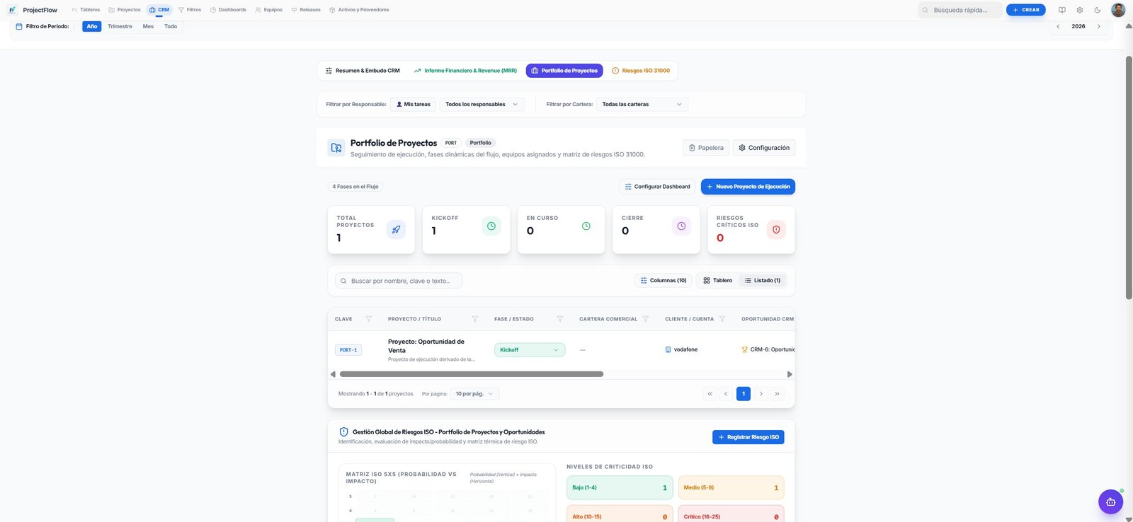 Portfolio de proyectos con fases y riesgos